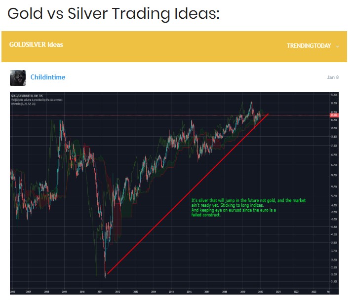 Trading ideas gold vs silver
