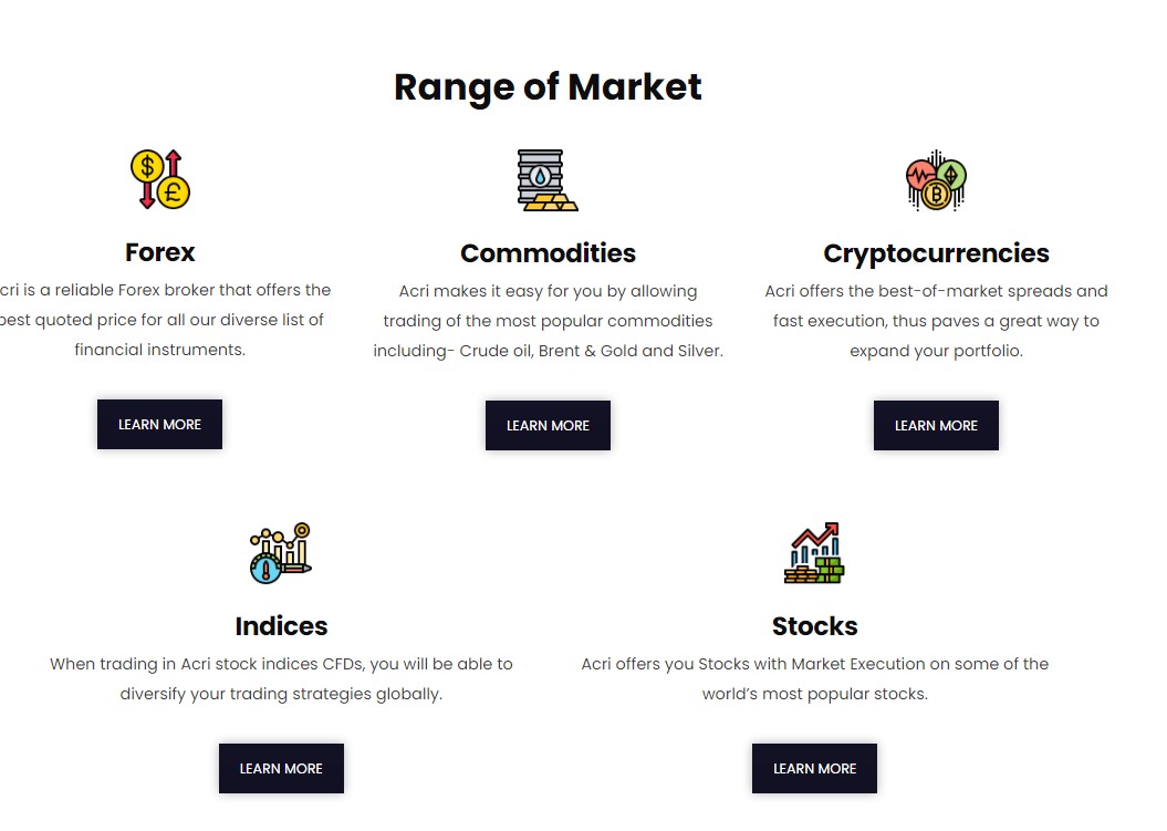 acri pro range of market
